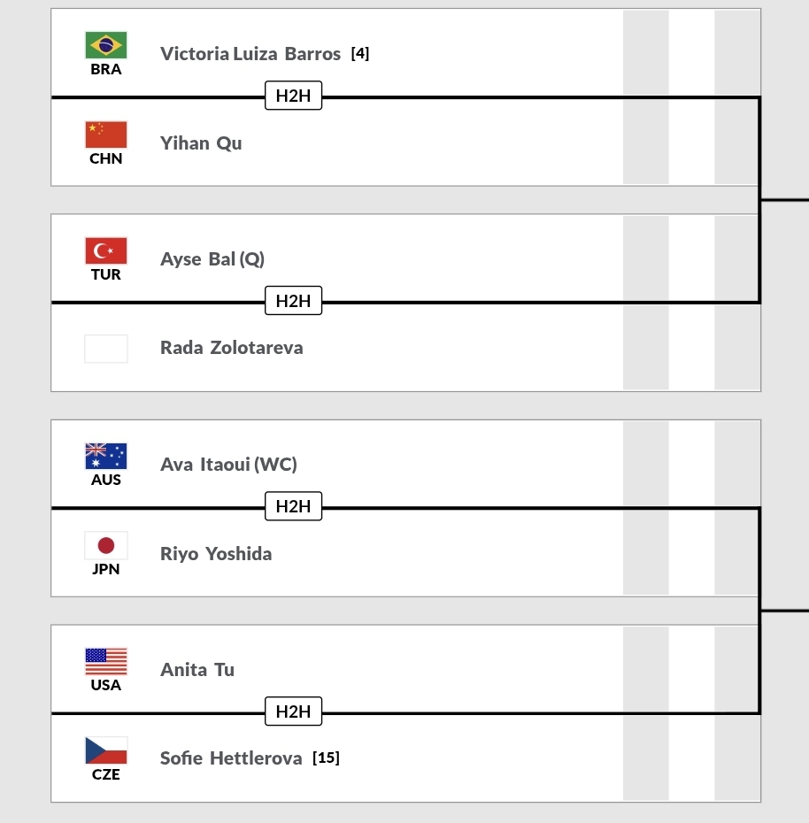 Vicky_Updates's tweet image. CHAVE DO J300 DE TRARALGON 🇦🇺 FOI SORTEADA

Sorteio ocorreu nesta manhã, e pôs Yihan Qu 🇨🇳 (16 anos, #32 do ranking juvenil) no caminho da Victória Barros 🇧🇷

Jogos já começam a rolar hoje de noite!!