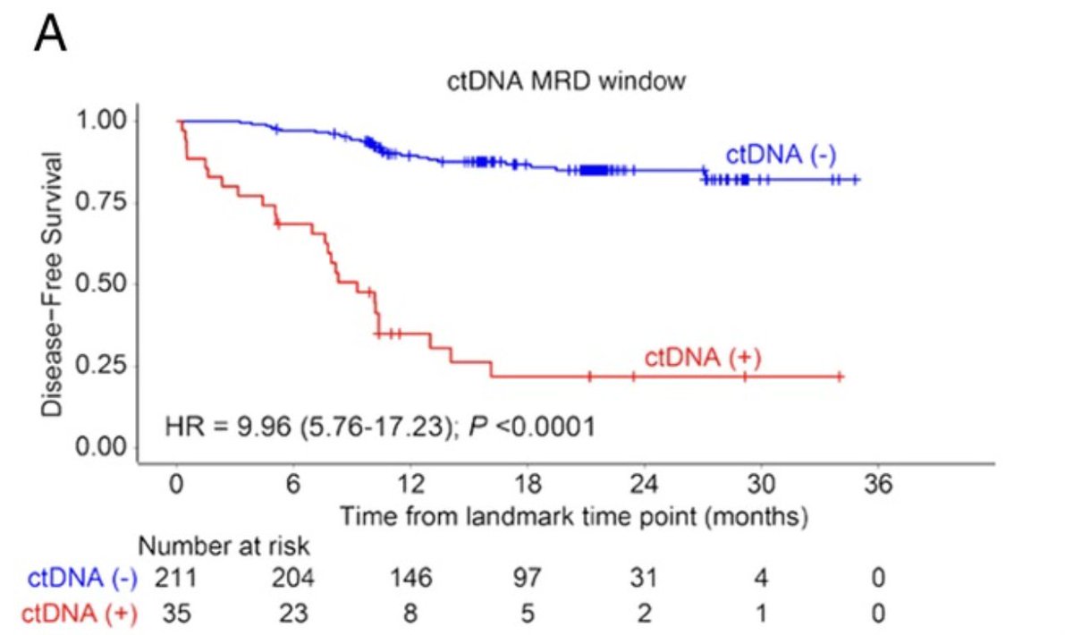 Annals of Surgery tweet media