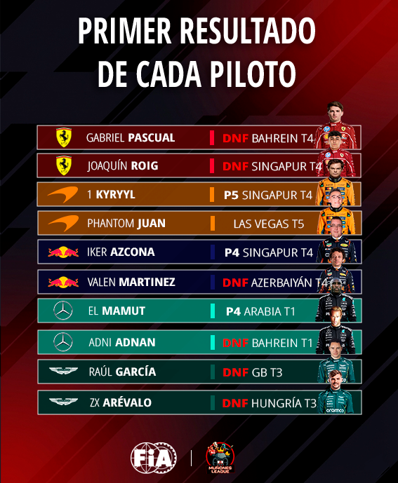 MUÑONES LEAGUE tweet media