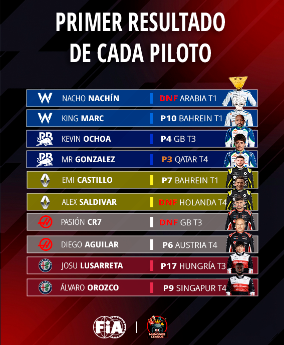 MUÑONES LEAGUE tweet media