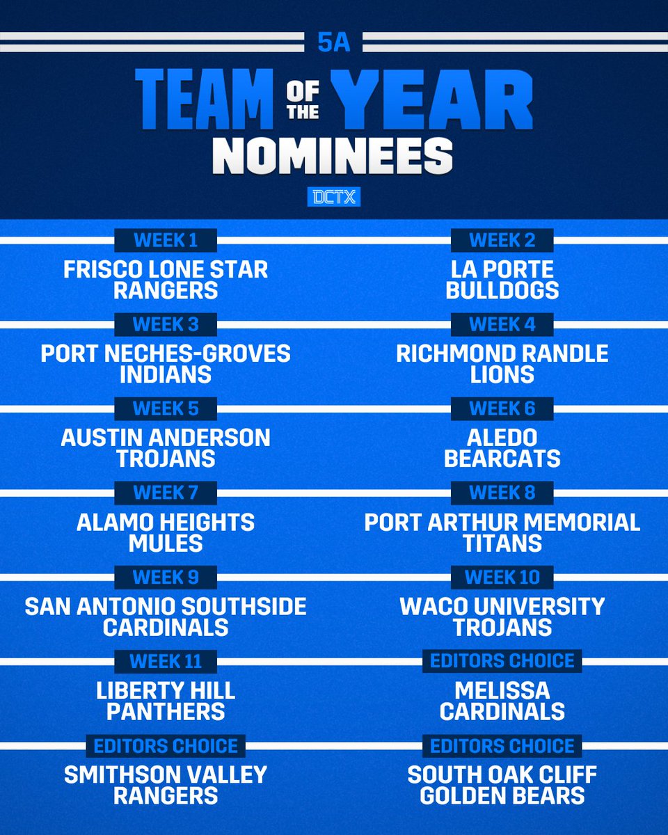 Dave Campbell's — TexasFootball.com tweet media