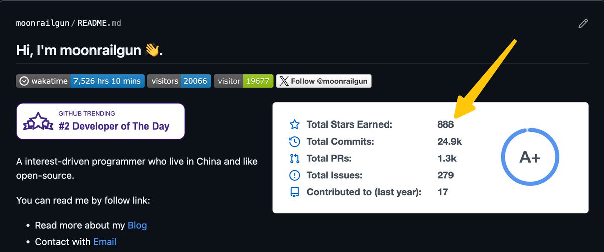Hey! I have been earned 888 star in my personal project!