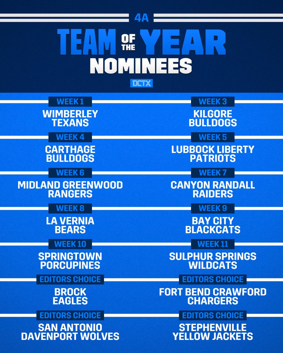 Dave Campbell's — TexasFootball.com tweet media