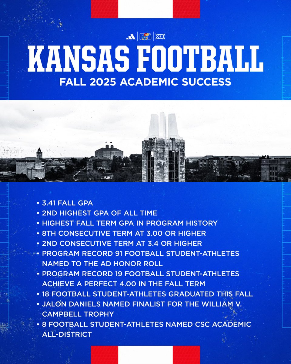 Kansas Football tweet media