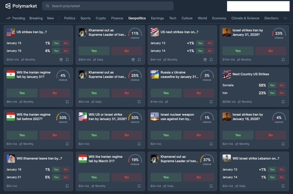 Polymarket bets say the Iranian regime will get a reprieve.