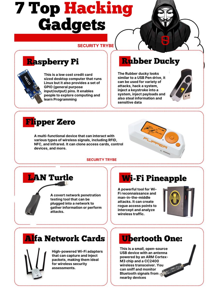 SecurityTrybe's tweet photo. https://t.co/KyeDxXQtLf