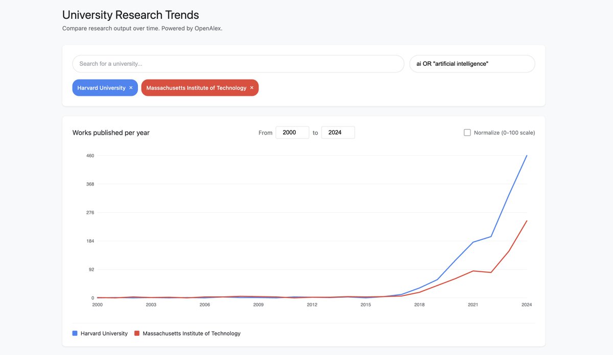 Jason Priem tweet media