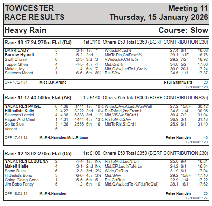 Thursday 15th January Race &amp; Trial Results