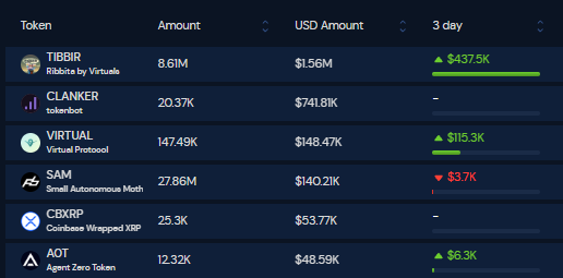 Alphanomics 💧 tweet media