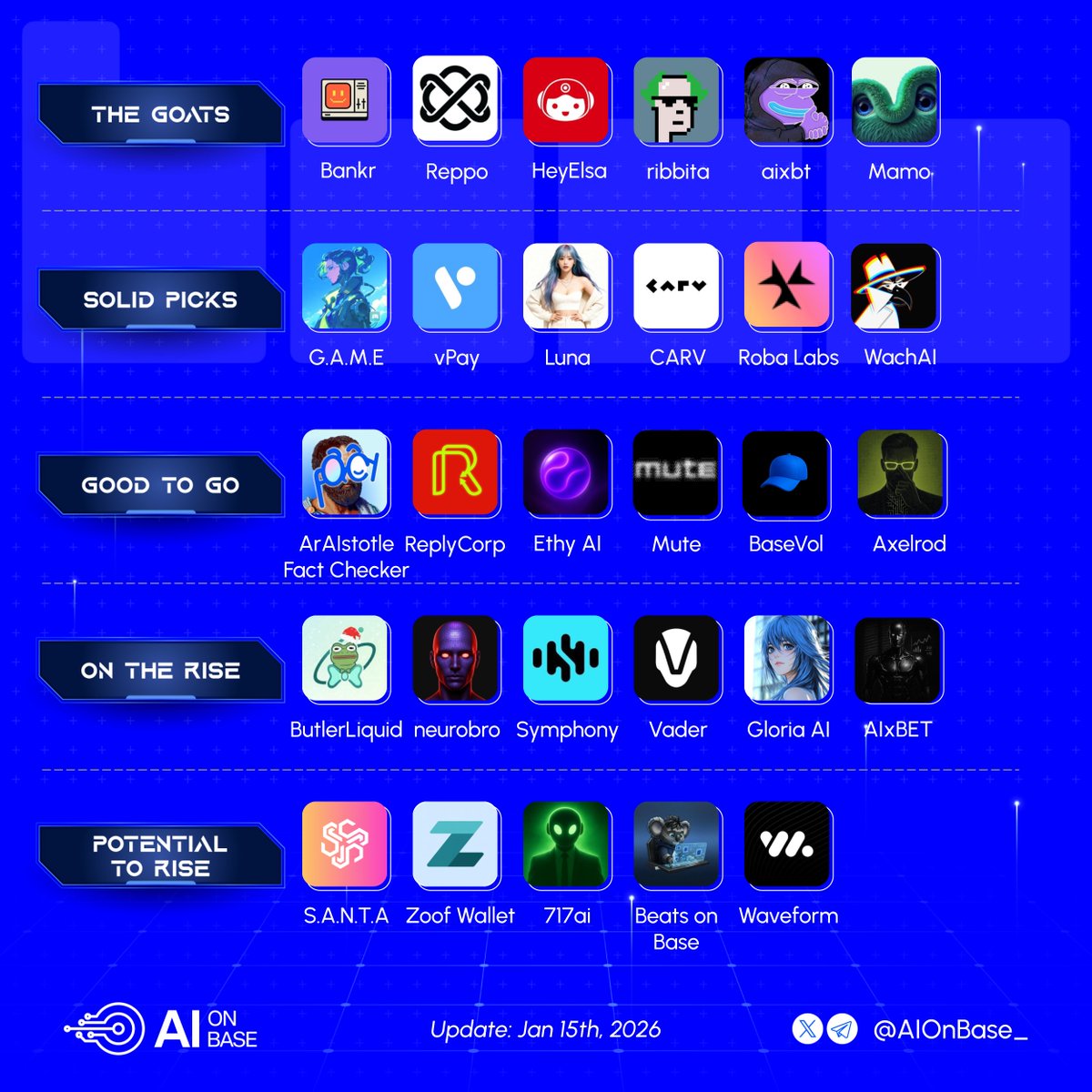 AI on Base tweet media
