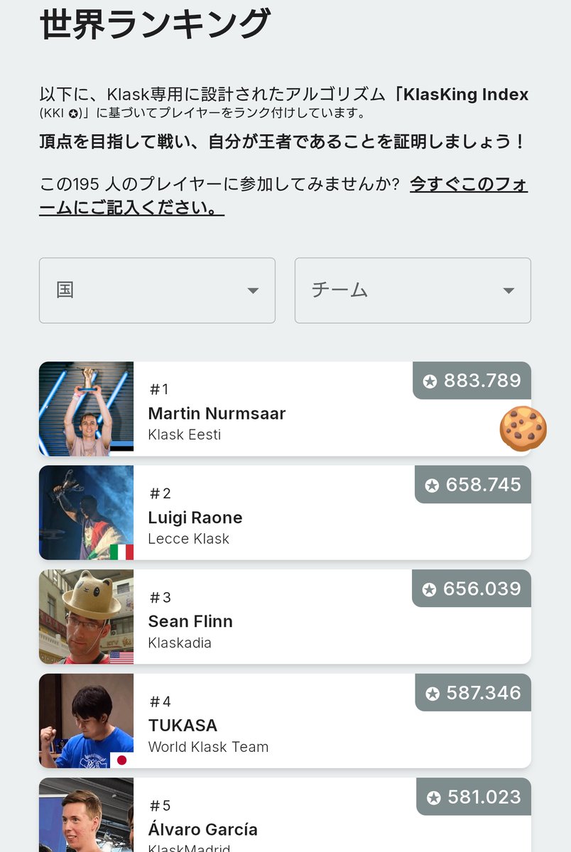 HaoFonran's tweet photo. ちゃっかり今日勝ったから
世界ランキング4位に昇格!!
3位との壁は大きい…
#KLASK #KLASKING #KLASKLife
#KLASK道場 https://t.co/7ZTDw70XDs
