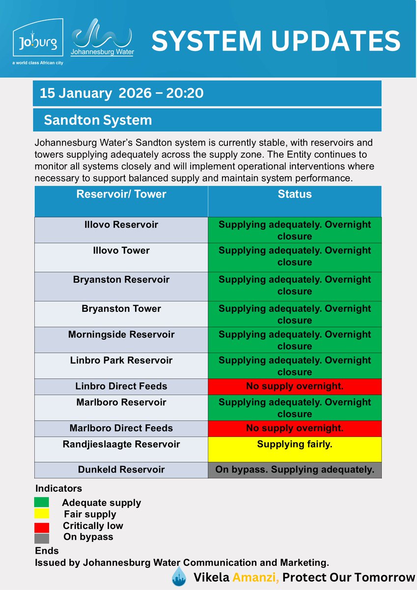 Johannesburg Water tweet media