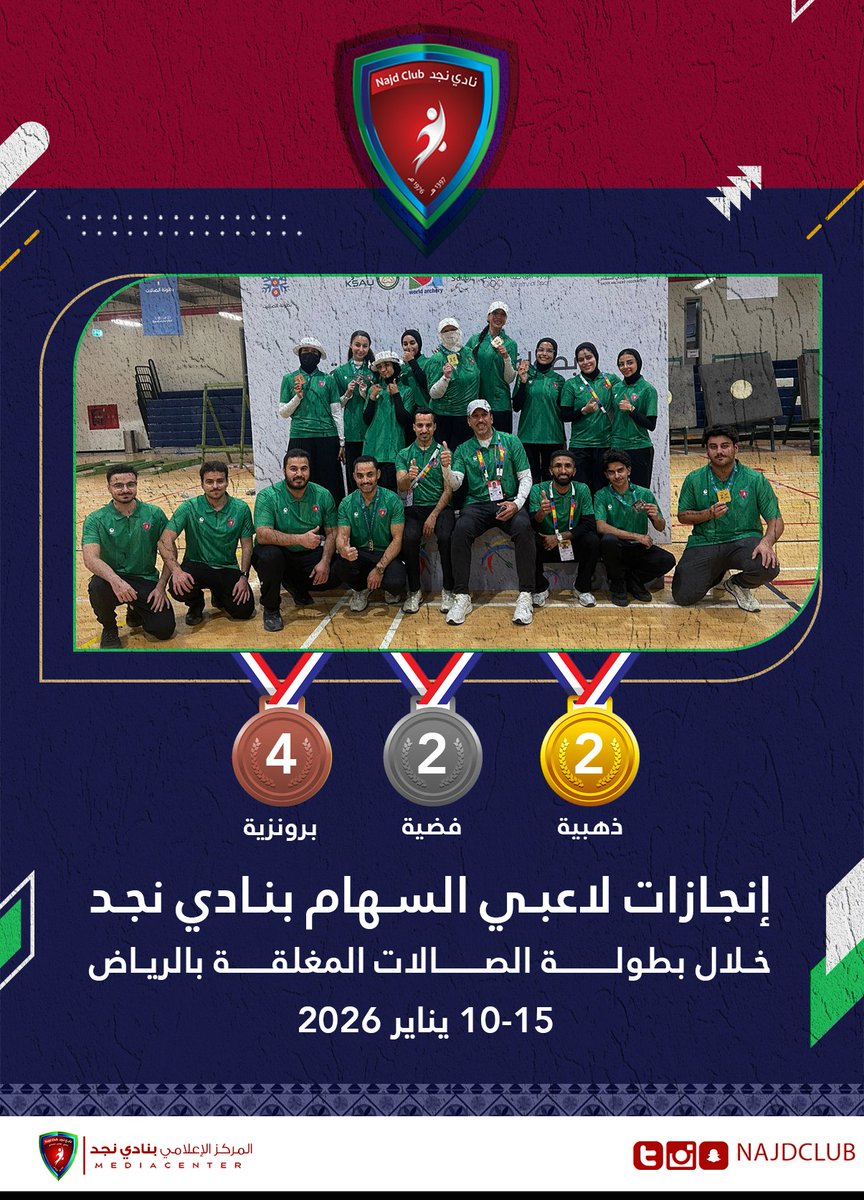 najdclub's tweet photo. جديد أبطال السهام بالنادي 🎯 
8 ميداليات خلال بطولة الصالات المغلقة بالرياض 10-15 يناير 2026م
إحدى بطولات الاتحاد السعودي للسهام @SaudiArcheryFed 
مبروووك ❤️💙💚 
والقادم أجمل https://t.co/Qi7spcc4XF