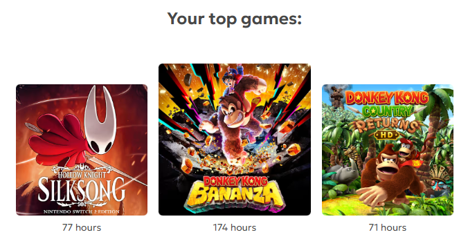 ParticularMushy's tweet photo. Didn't realize the Nintendo Year in Review was up! It's almost like when you make a video on a game, it inflates your runtime 😅 (These are all super fun games though!) https://t.co/dXZYsq0EEe