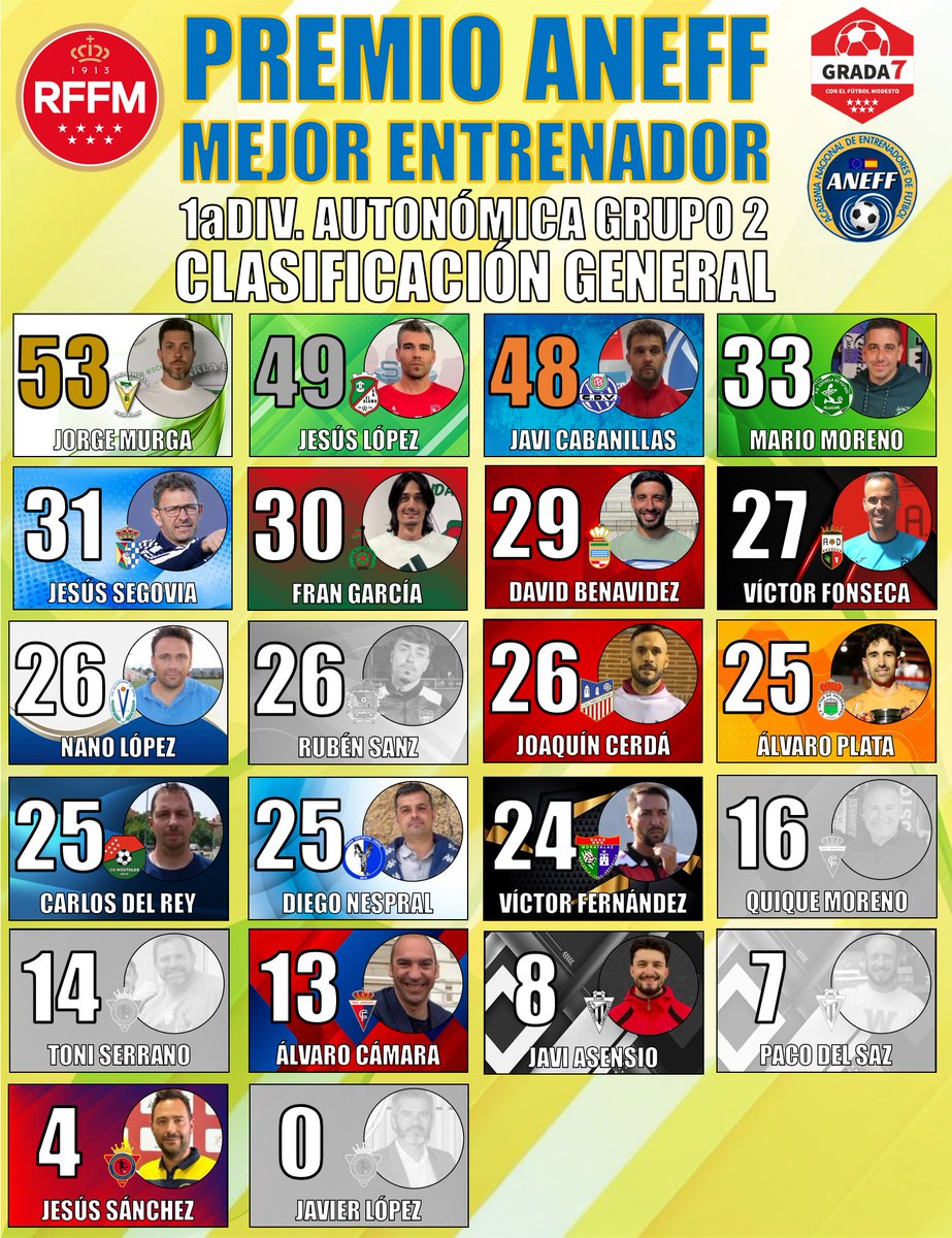 GradaSiete7 tweet media