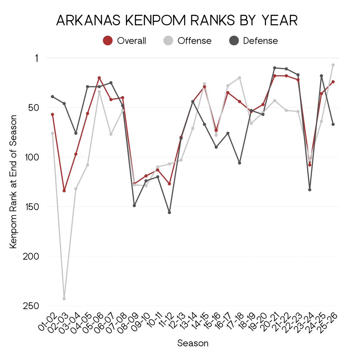 🏀 🐗 tweet media