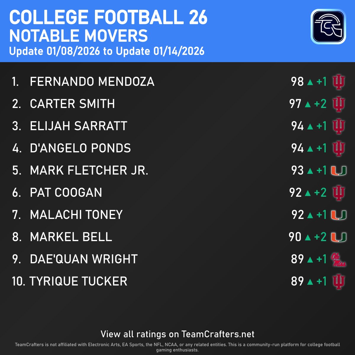 TeamCrafters.net tweet media