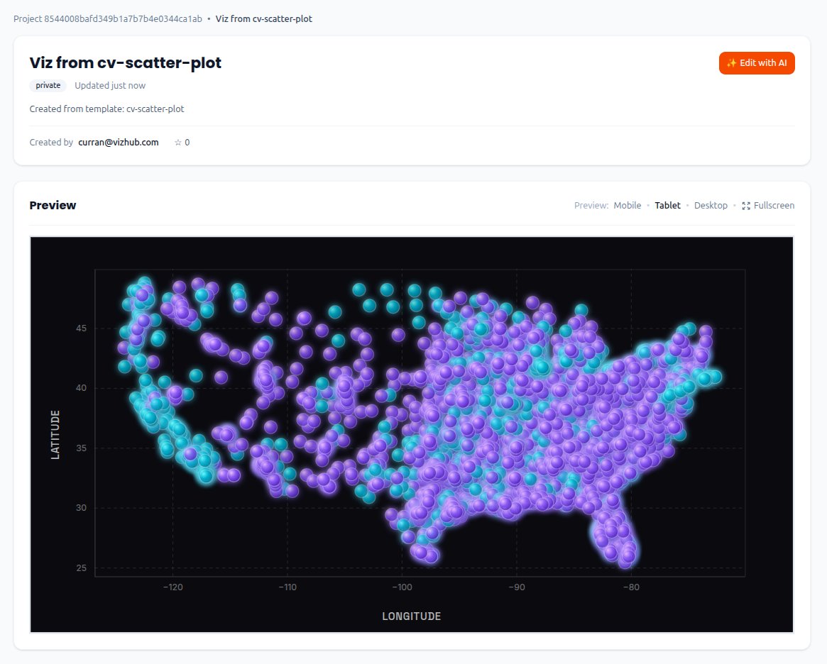 viz_hub's tweet photo. Promising results for scaling AI editing for data visualization work!

|https://t.co/iD4OC2ceyd https://t.co/WaYOLw2HiN