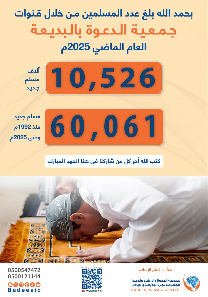 بحمد الله بلغ عدد المسلمين من خلال قنواتنا

 10,526 مسلم جديد 

كتب الله أجر كل من شاركنا في هذا الجهد المبارك

#معا_لنشر_الإسلام 
#بلغني_الإسلام