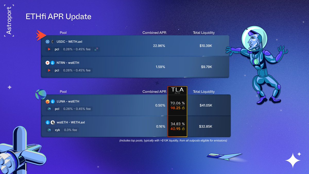 Astroport ✦ (@astroport_fi) / Posts / X