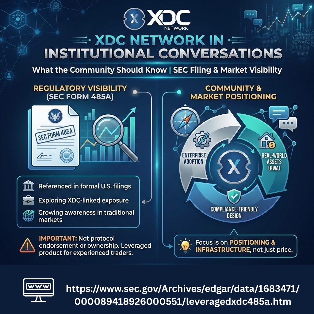 XDCNetwork_News's tweet image. XDC Network in Institutional Conversations: What the Community Should Know

A recent SEC filing has drawn attention across the digital asset space, a Form 485A registration for a proposed leveraged XDC-linked ETF in the United States.

The filing describes a fund structure…