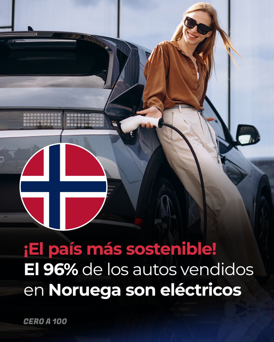 ¡Histórico! 🤯🚘 Un 96% de los autos que se vendieron en Noruega durante 2023 pertenecieron al segmento eléctrico. ⚡ Estas cifras convirtieron al país en el más exitoso en el avance de la eliminación de vehículos con combustibles fósiles. 🔝