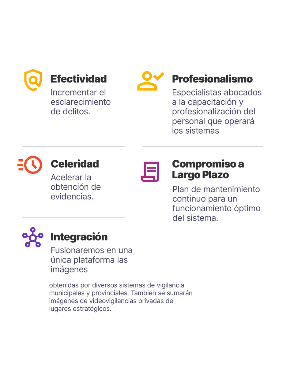 📹 Santa Fe da otro paso clave hacia una seguridad más moderna e inteligente.

El Gobernador <a href="/maxipullaro/">Maximiliano Pullaro</a> llevó adelante la licitación del nuevo sistema de videovigilancia Lince para la ciudad de Santa Fe, una inversión histórica que supera los 32 millones de dólares.

El