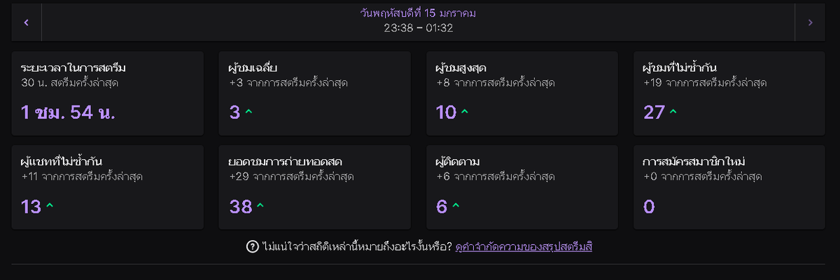Mitt_Chang's tweet image. ไม่ได้สตรีมนาน แต่ทุกคนก็มาต้อนรับผมอย่างดีมากๆ ขอบคุณมากๆนะงับบบบบ สัญญาว่าจะมาสตรีมให้บ่อยขึ้นงับ!!

#Vtuber #VtuberTH