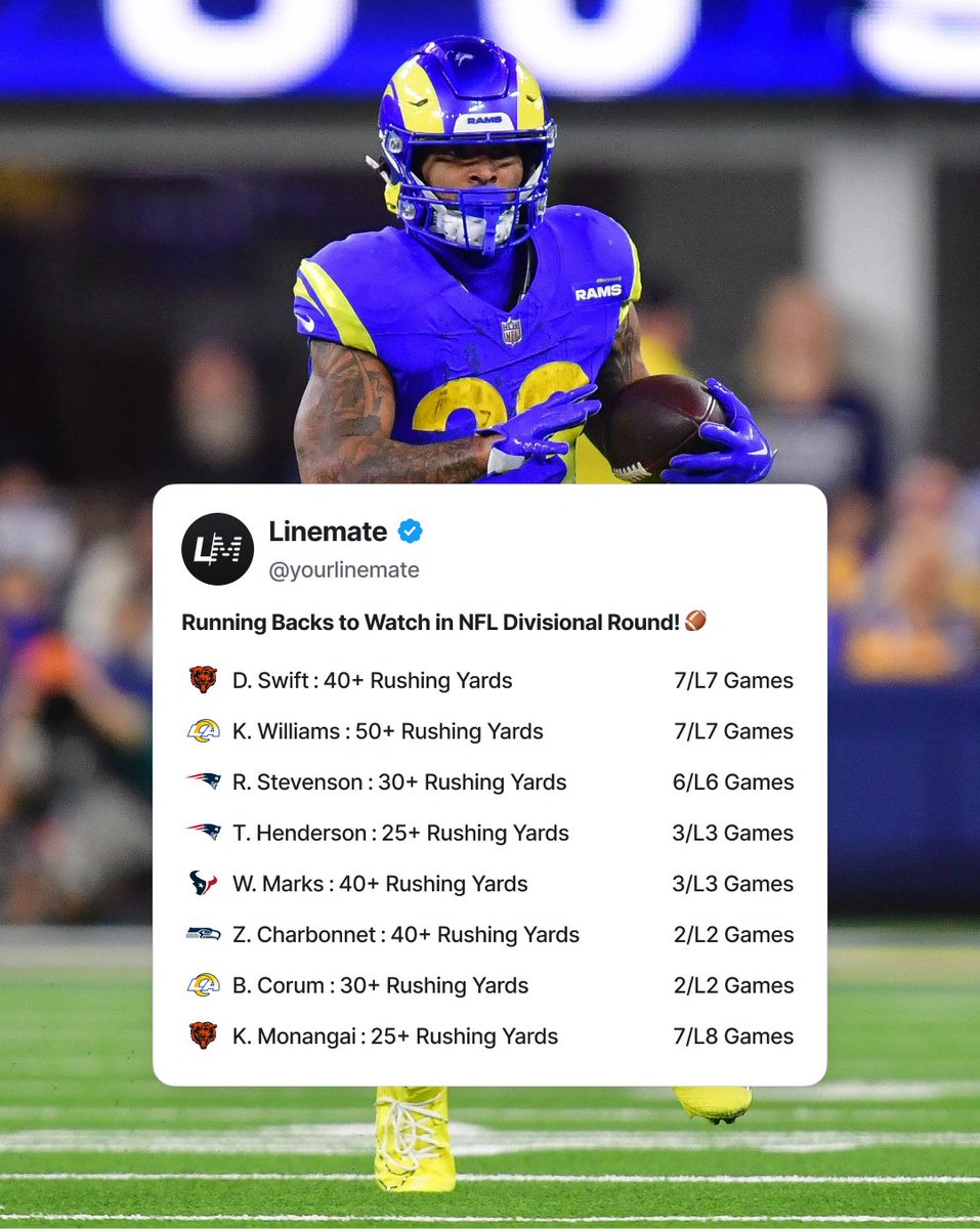 yourlinemate's tweet image. Running Backs to Watch — NFL Divisional Round 🏈

All Sheets are FREE on the Linemate App 👇
linemate.io/download

#GamblingTwitter #GamblingX #NFLPlayoffs #DivisionalRound