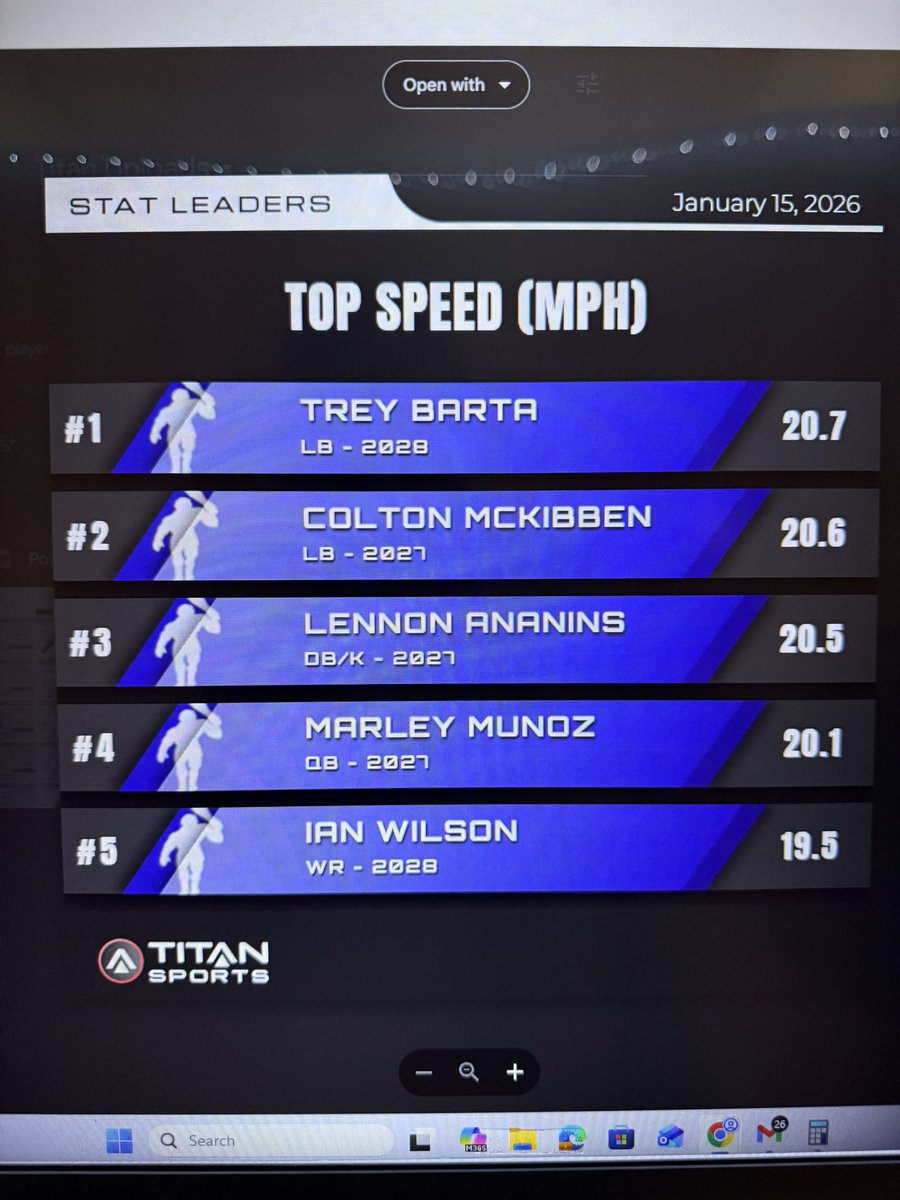 Already getting new guys to sign the speed limit signs! Just getting started and already looking bright! #burnbrightburnblue #cve
<a href="/CavemenFBall/">Carlsbad Cavemen Football</a>