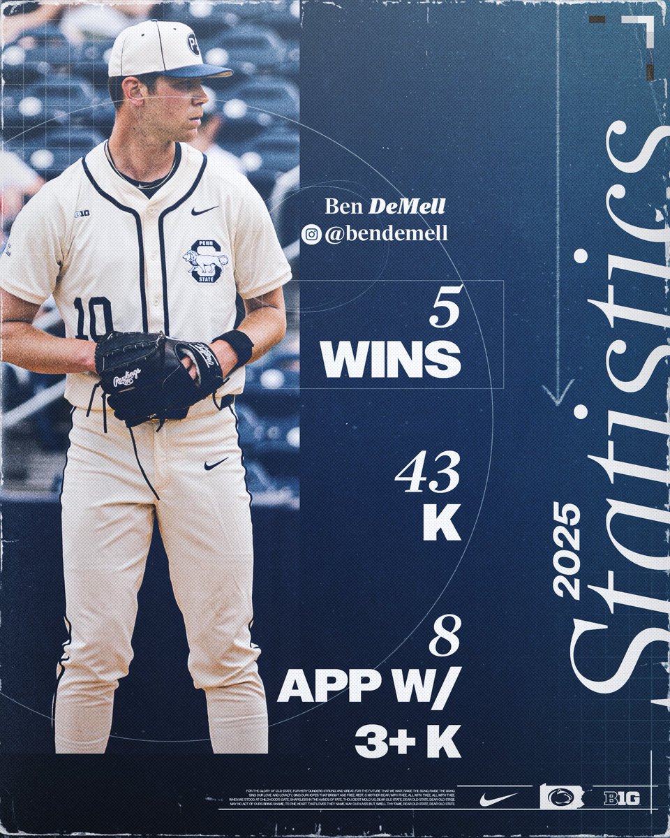 Penn State Baseball tweet media