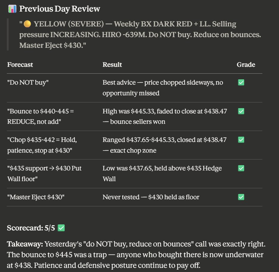 smdcapital's tweet photo. $tsla performance review of yesterday's forecast vs. today's price action: https://t.co/1ADHOBP4pu