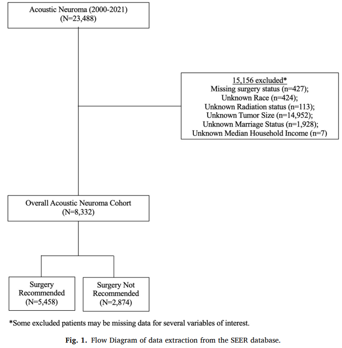 Johns Hopkins Neuro-Oncology Surgical Outcomes Lab tweet media
