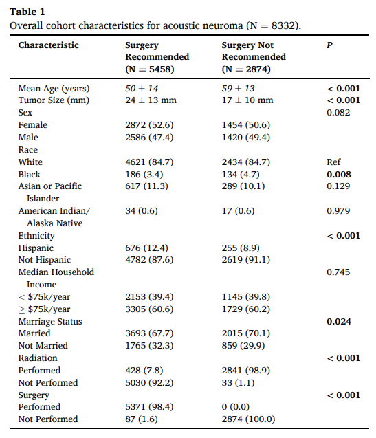 Johns Hopkins Neuro-Oncology Surgical Outcomes Lab tweet media