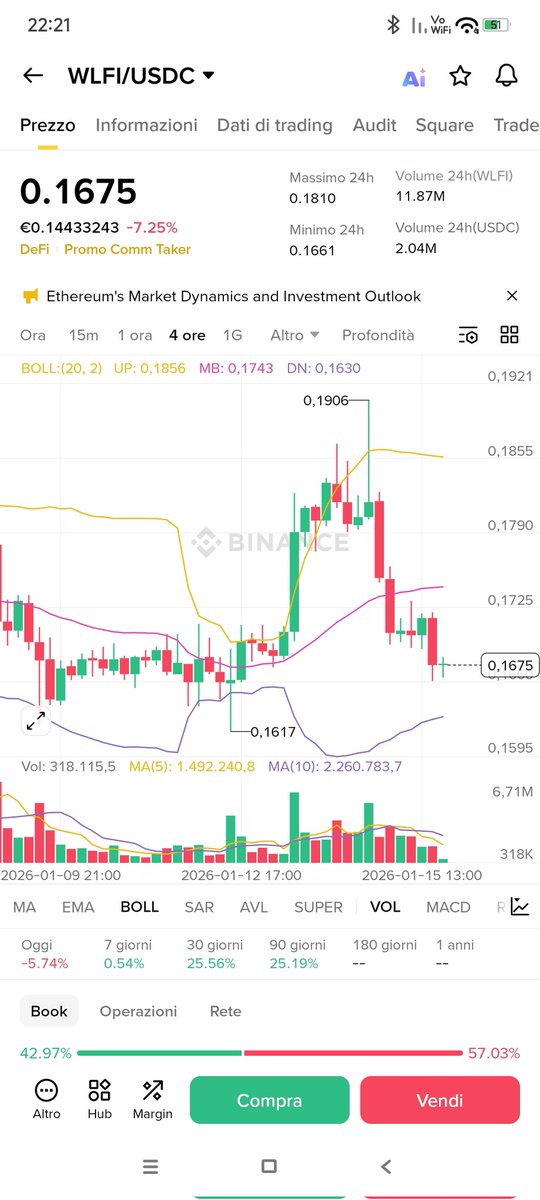 <a href="/worldlibertyfi/">WLFI</a> Pump and dump 🤡🖕 

Unlock my 80% $WLFI . 
This project in your hands is destined for fraudulent bankruptcy 
🦅🖕
