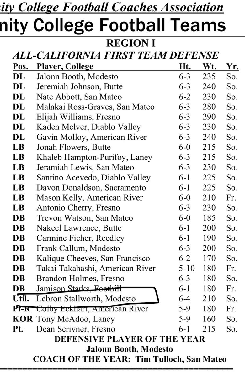 There’s only one name on here without an opportunity to compete at the D1 level. Keep working while they KEEP SLEEPING!

#JUCOPRODUCT #ONE 
<a href="/CoachAbbasi/">Coach Abbasi</a> <a href="/coachZHollis/">Zach Hollis</a> <a href="/CoachJacks209/">Coach Jackson</a> <a href="/Ski_Axel/">Coach Ski Axel</a> <a href="/AthleticsMjc/">MJC Athletics</a> <a href="/CoachAGarcia_/">Angel Garcia</a>