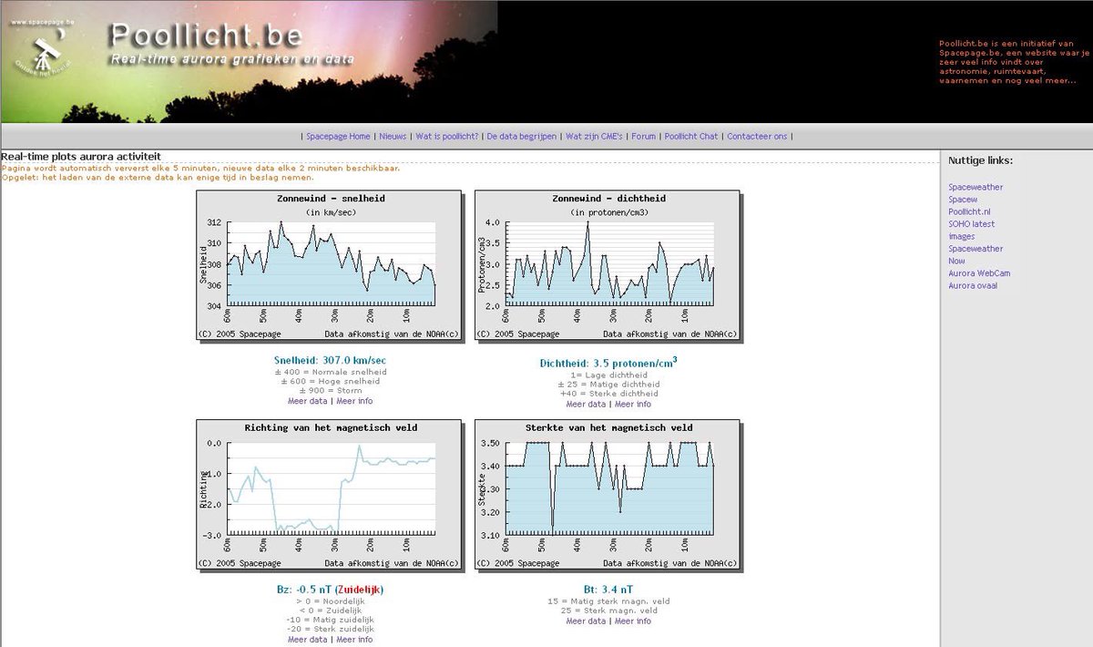 Poollicht België tweet media