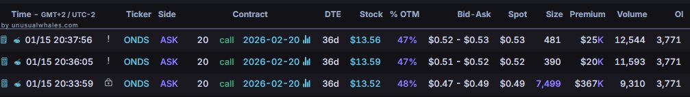 $ONDS 20/02    20C    400K$  
47% OTM