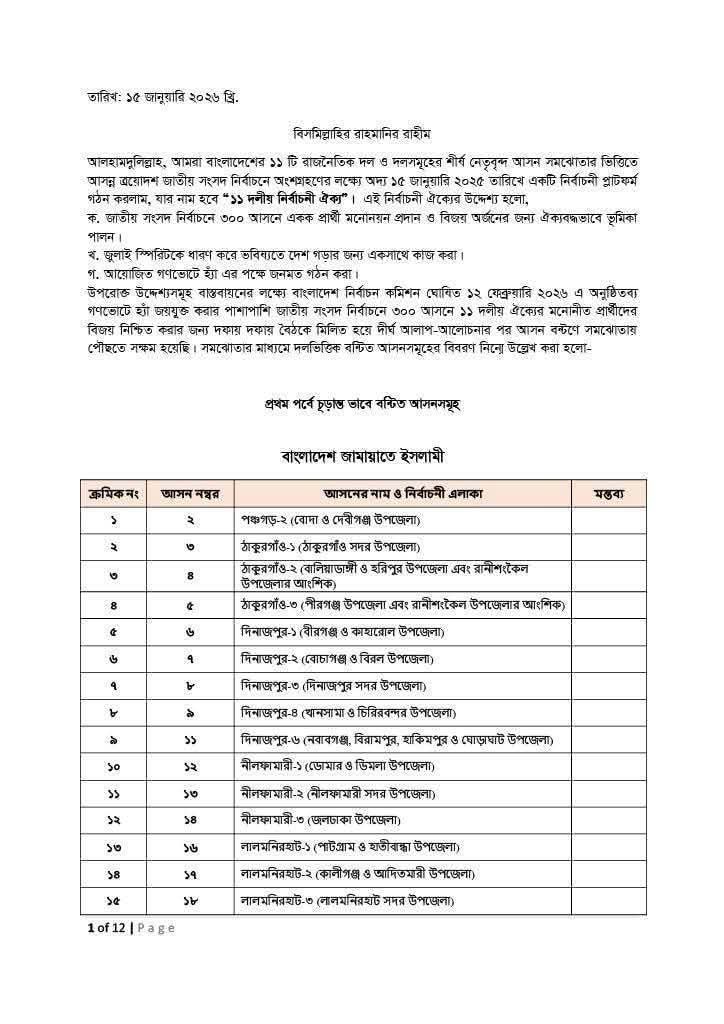 Dalwwar's tweet photo. ১১ দলীয় জোটের পূর্ণাঙ্গ তালিকা, দেখে নিন কোন আসনে কোন দলের প্রার্থী #election #Bangladesh #powerful #UnitedNations https://t.co/4Lt4OYZMfH