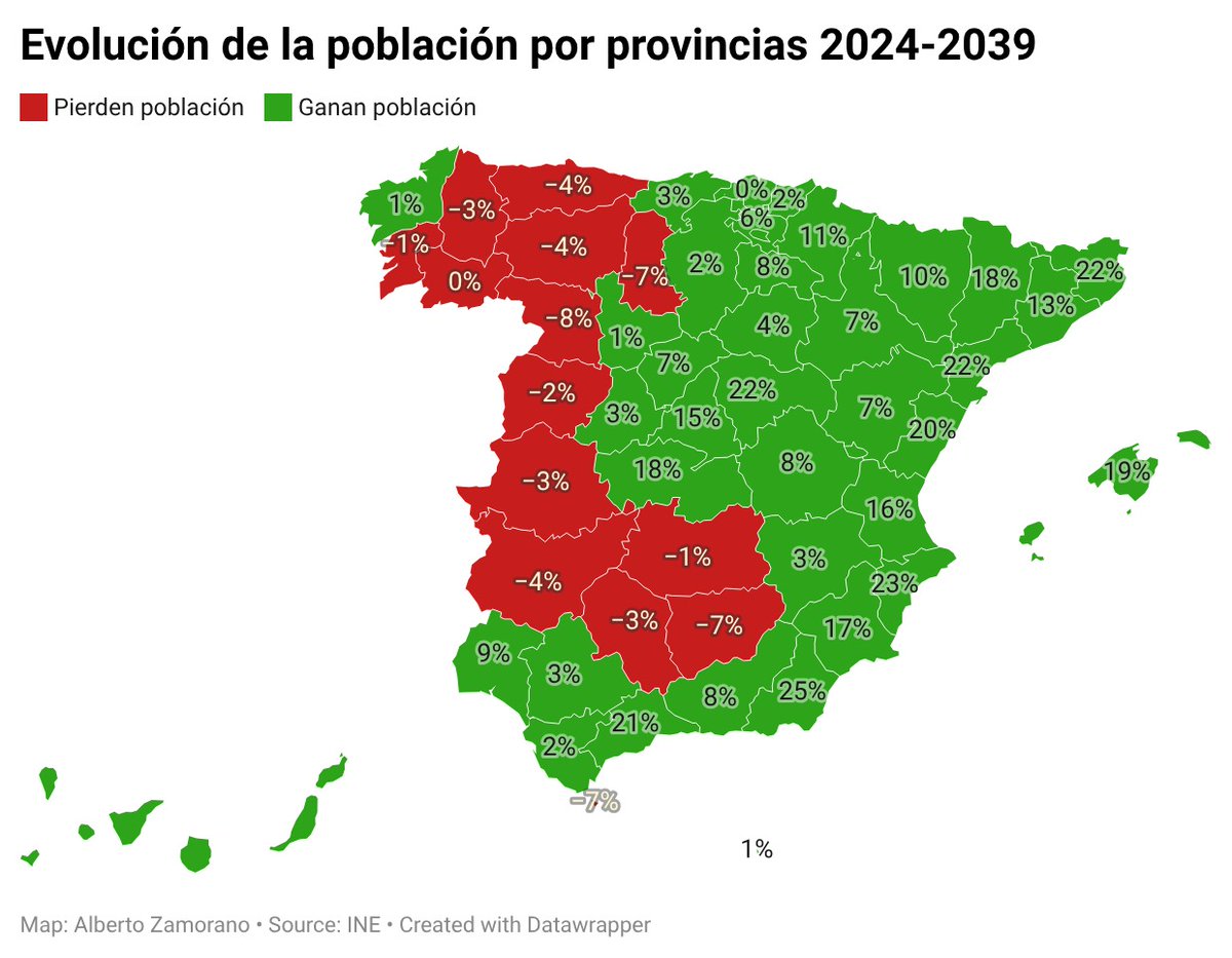 Proyección de población del INE para el 2039. España tiene un gran problema con el Oeste.