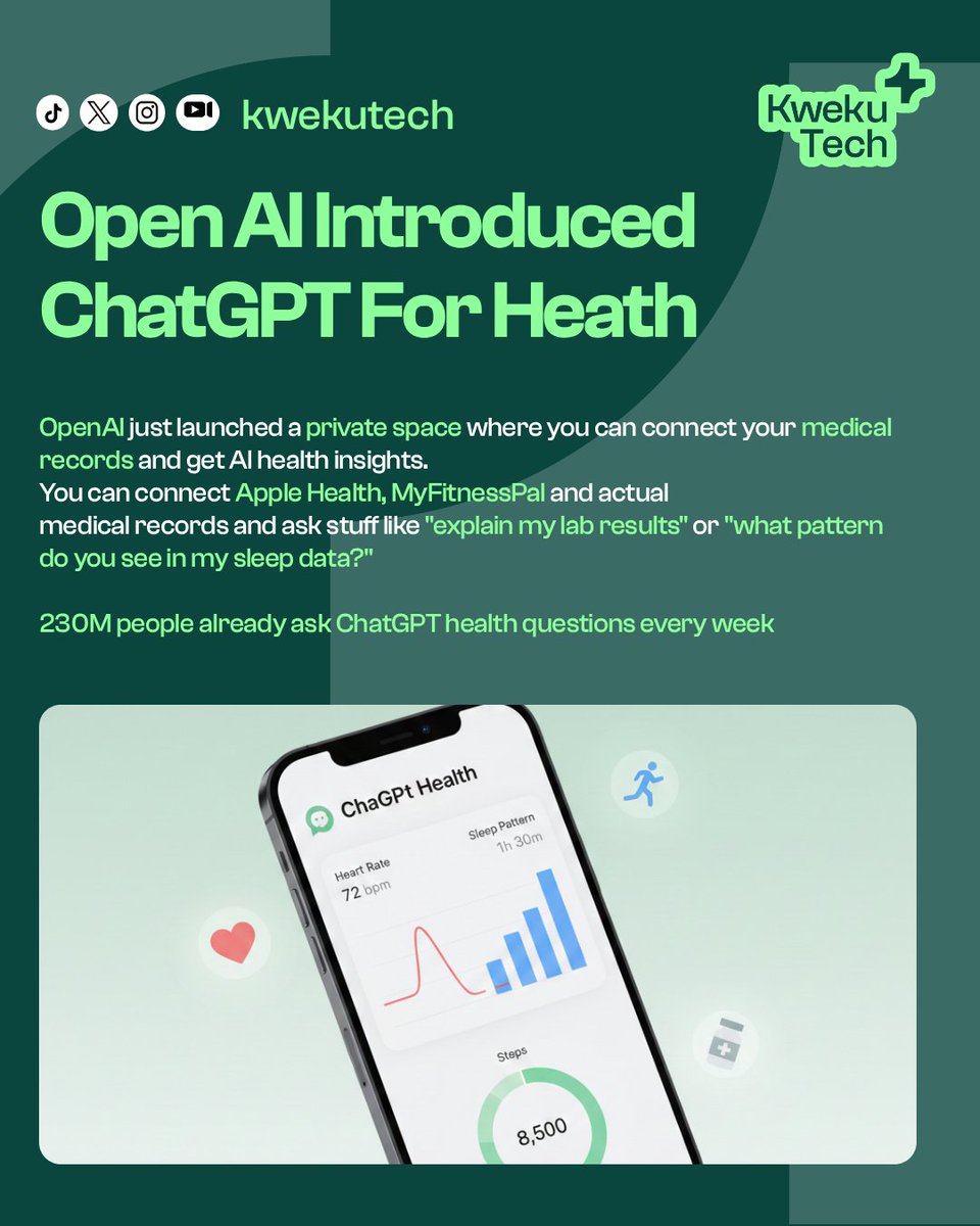 Kweku Tech tweet media