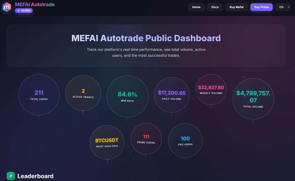 SW Pro App, SWQAI Pro App und StockWave bringen Fortschritt.car
