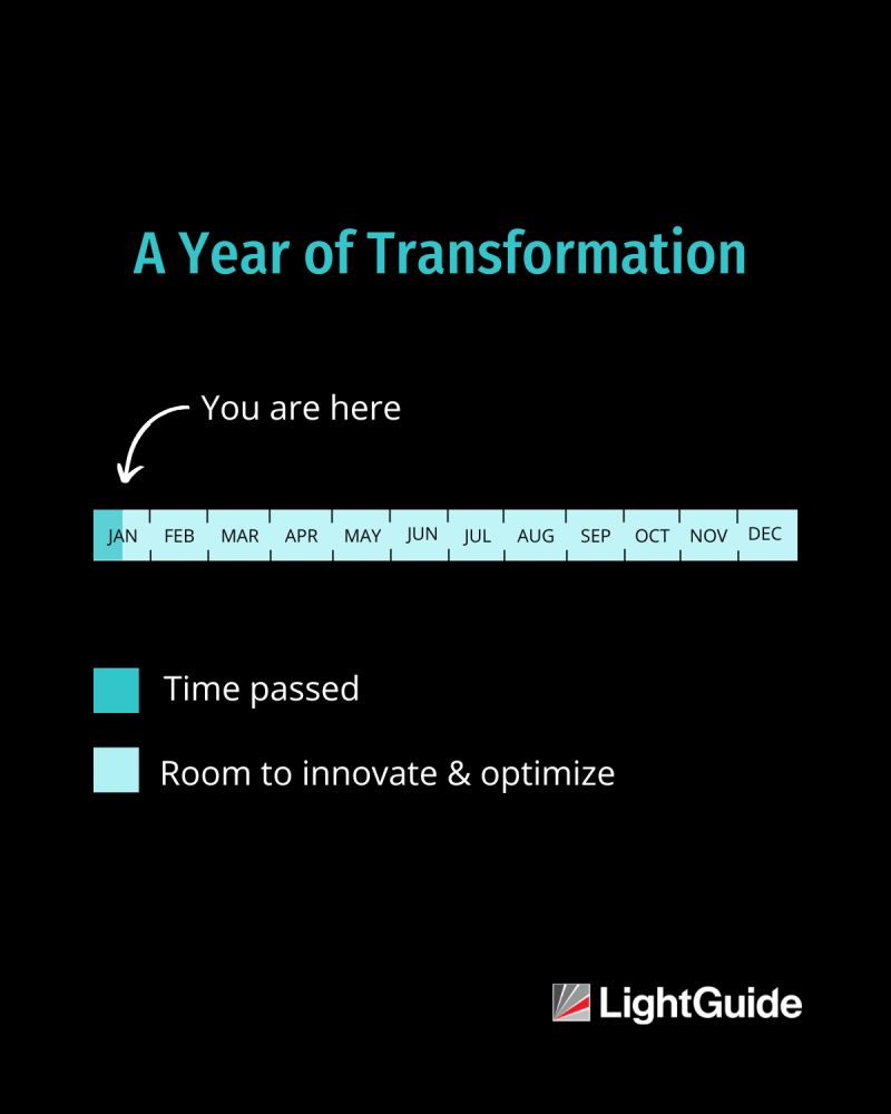 LightGuide, Inc. tweet media