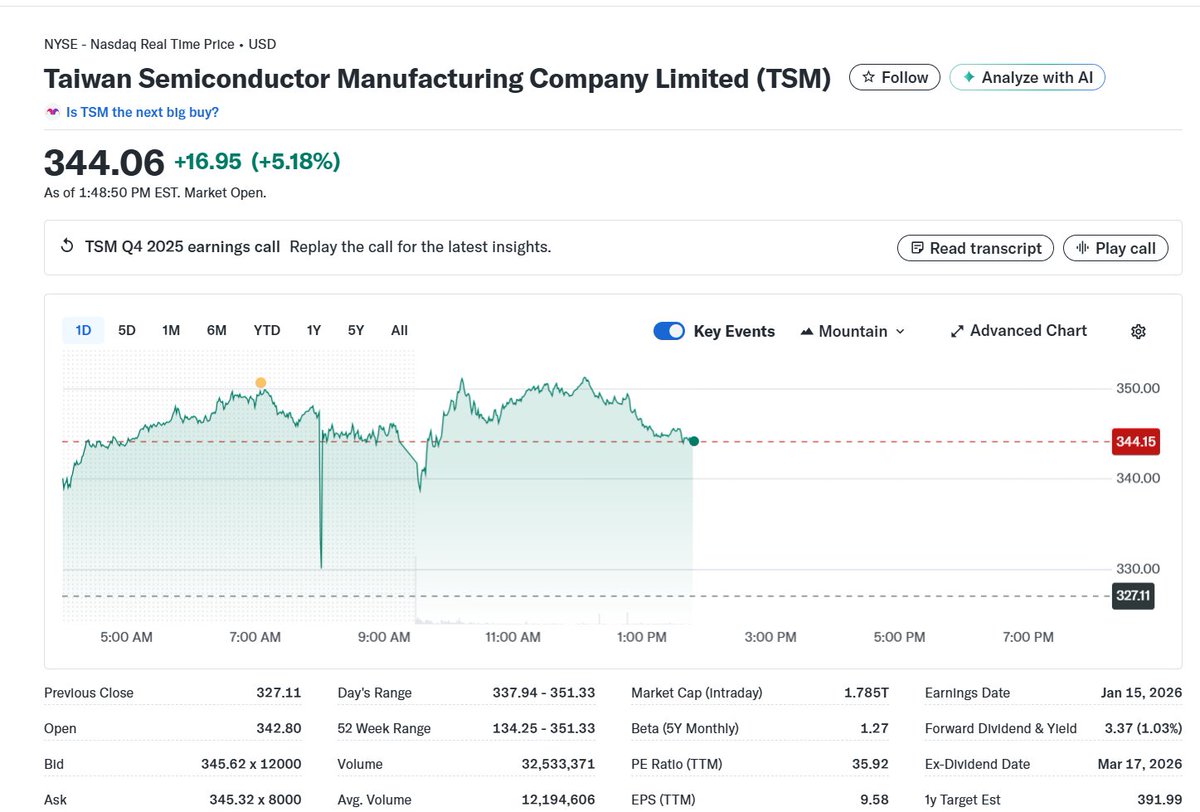 台积电财报点燃市场情绪，纳指期货转涨，伊朗局势暂时降温，原油跌4%。#伊朗局势 #台积电 #美股 #原油价格