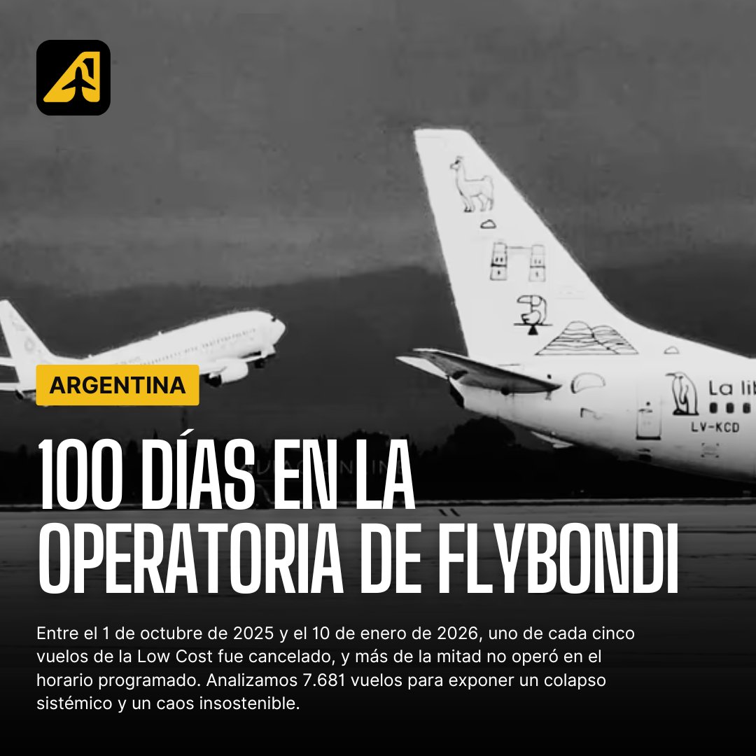 aviacionline's tweet image. 100 días en la operatoria de Flybondi: anatomía de un quilombo
 aviacionline.com/espanol/aviaci…