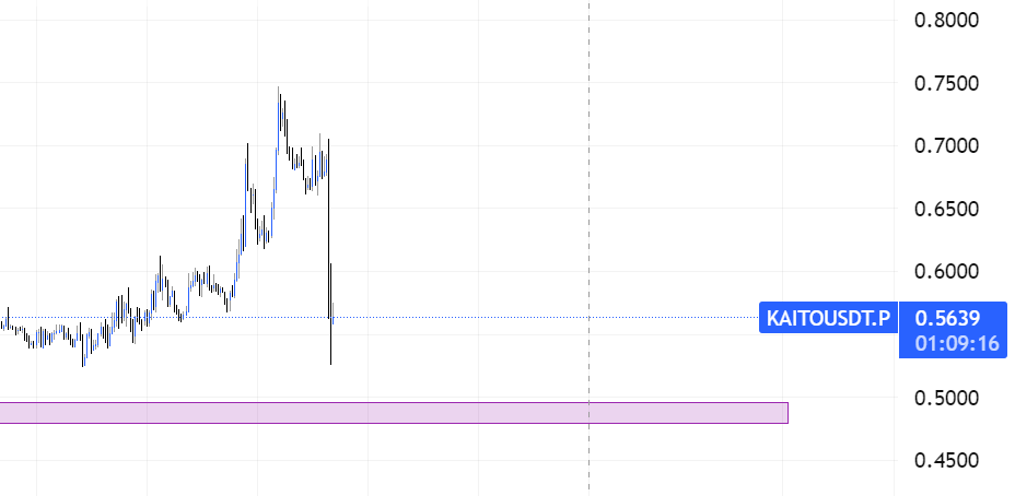 AlphaorNothing's tweet image. I anticipate a move to the 0.4999 price level before any significant rally to the upside