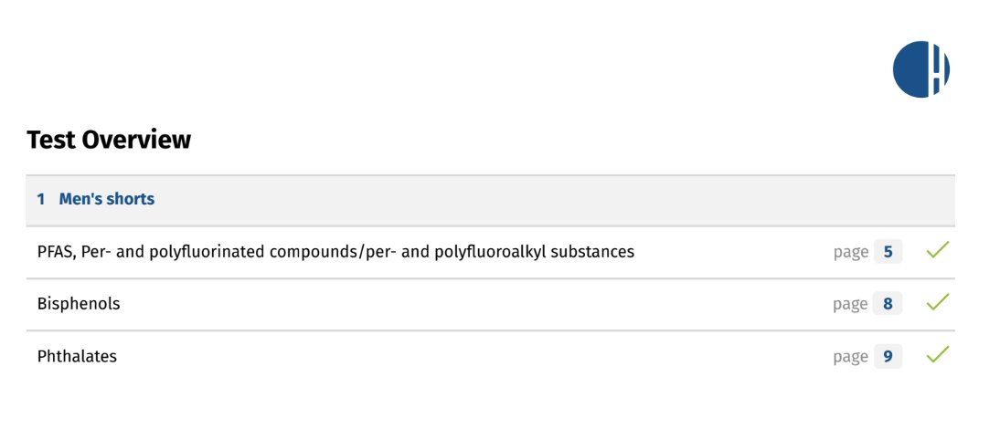 RykerClothing's tweet image. Saw this viral post about natural fiber clothes.

Think we crush it across almost every metric here &amp;amp; wanted to list them.

&amp;gt; Stoked to say our Merino wool is NOT processed via the traditional superwash process. Several months ago we upgraded to a newer plastic-free process that…