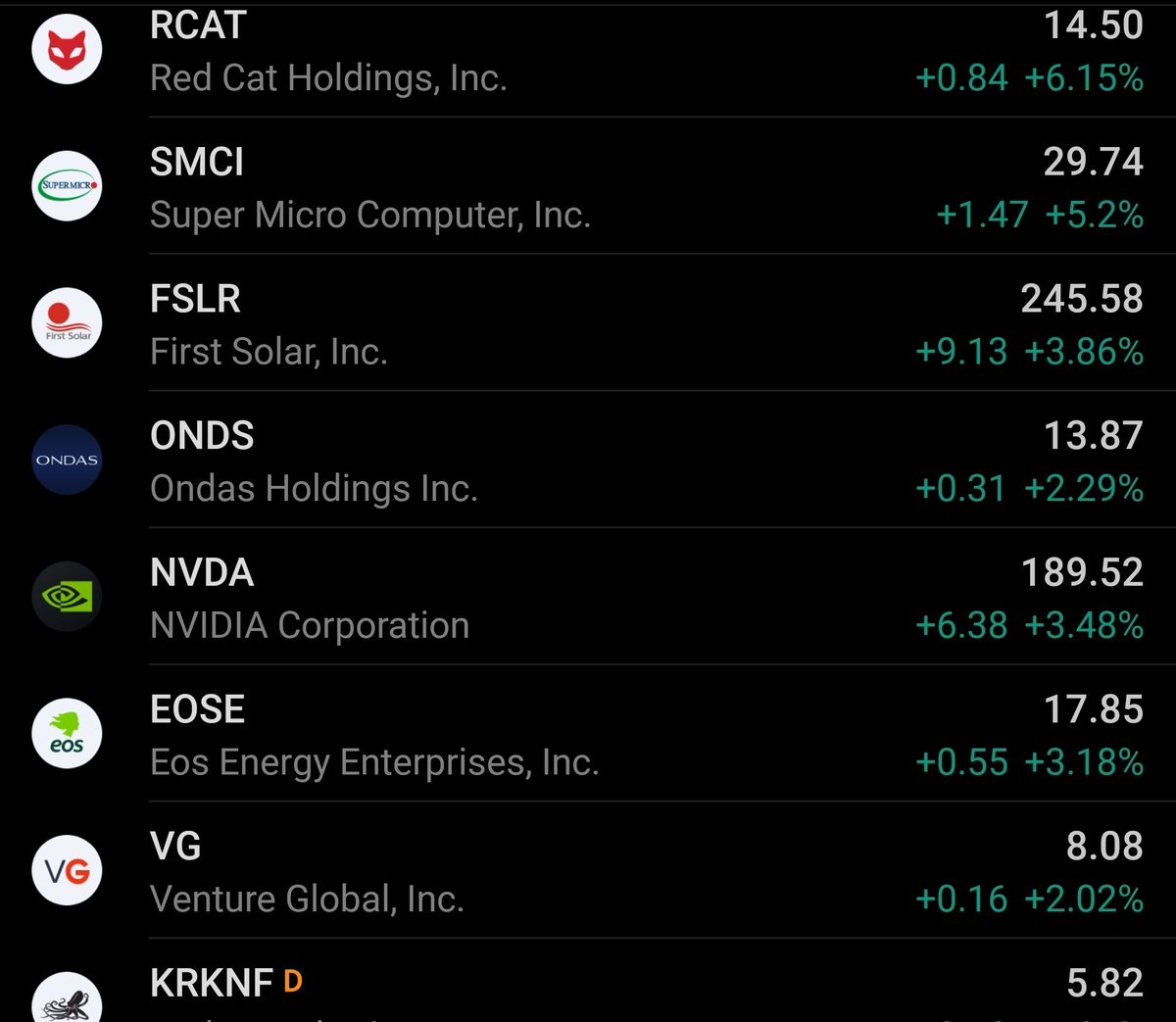 Crypto is down today because of the Clarity Act being a mess. But honestly,  not a bad day again today.