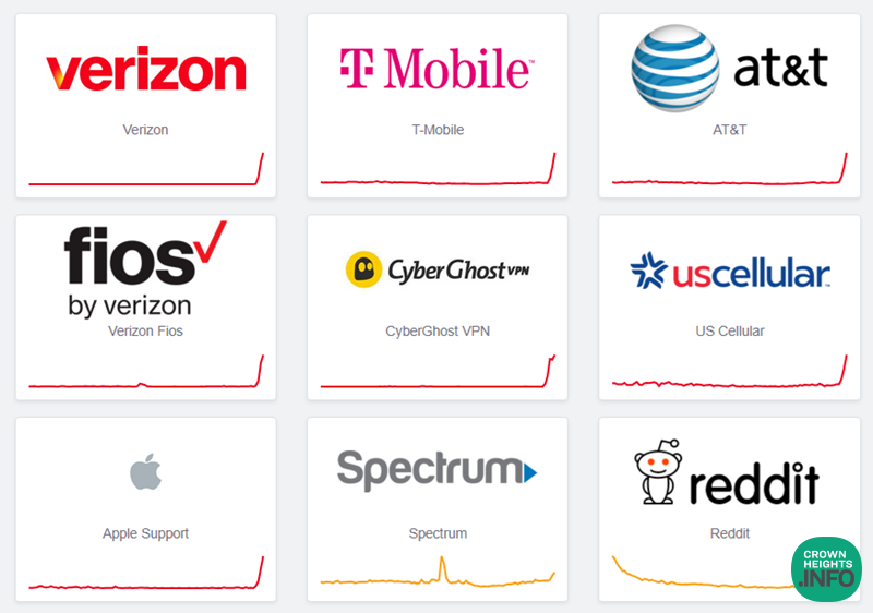 TheTechPack_TTP's tweet image. 🚨 VERIZON OUTAGE AFTERMATH: Nationwide disruption resolved after 8–10 hours of chaos – "software issue" blamed, no cyberattack. Customers furious, getting $20 credits. Telecom vulns exposed? #VerizonOutage #TMobile #NetworkDown #CyberSecurity

Source: CNET / Downdetector
