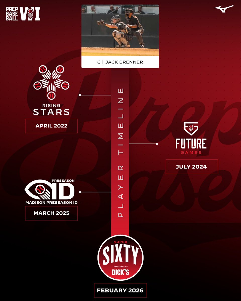 Prep Baseball Wisconsin tweet media